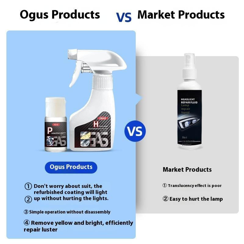 No Polishing,Atomization Cleaning,Car Headlight Renovation Repair Liquid,Car Light Crystal Plating Liquid Yellowing,Detergent Polishing Set, Car Maintenance,Car Beauty,Car Renovation.Sensiohome